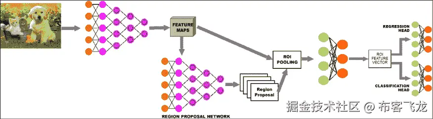 图表，描述自动生成