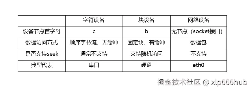 2. 设备类型对比.png