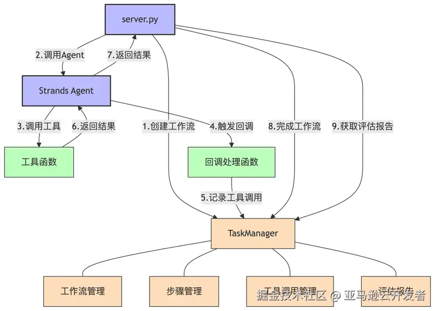 图10.webp