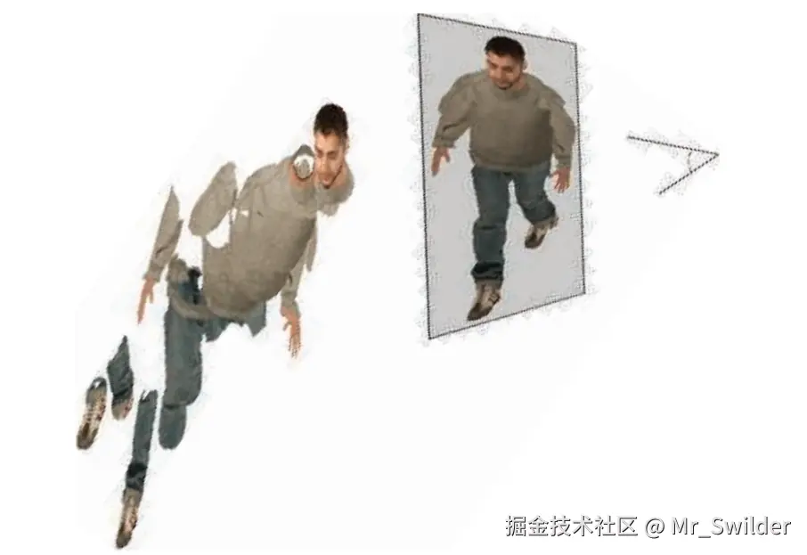 图13.14：一种impostor技术，其中每个单独的动画元素都由一组图像进行表示。这是在一系列遮挡和合成操作中进行渲染的，将这些操作结合起来，能够在给定视图下构建一个令人信服的模型。 [122]