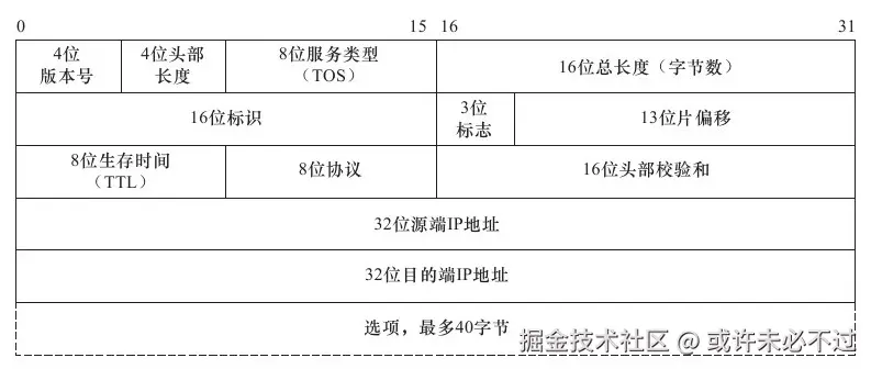 ipv4-header-structure.jpg
