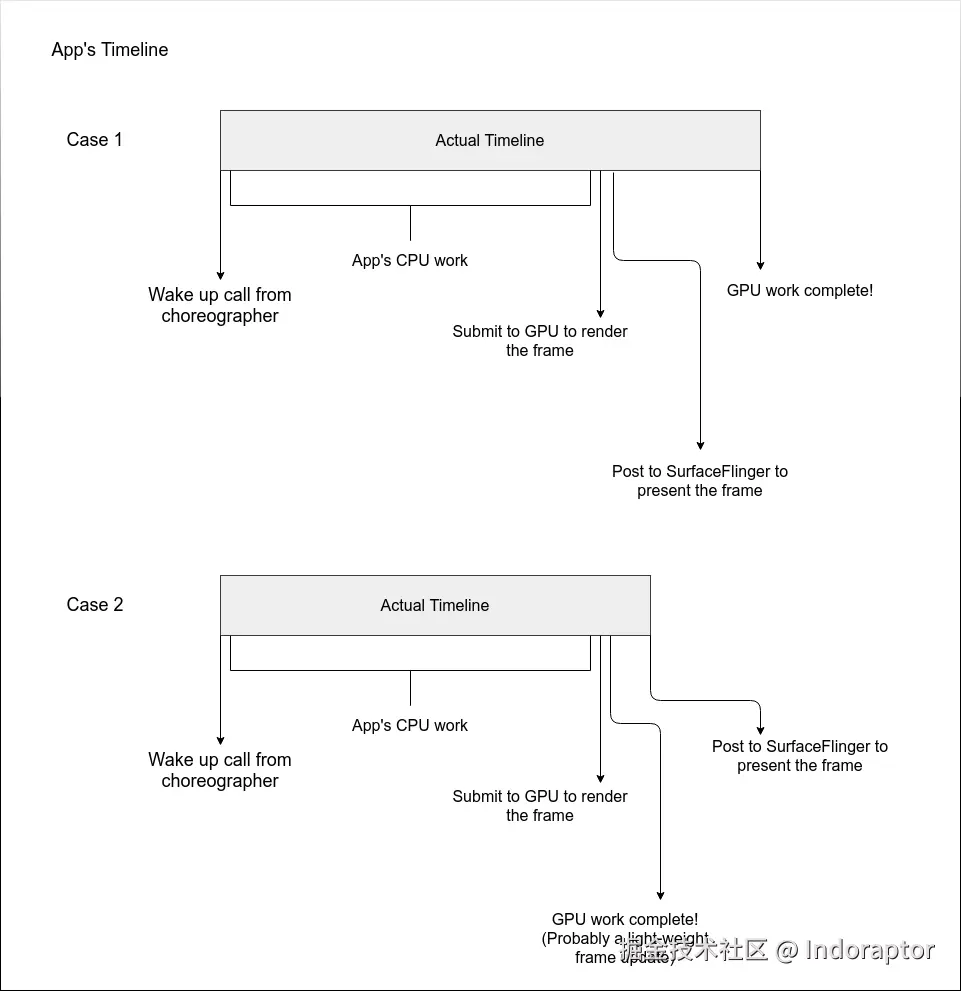 app-timelines.png