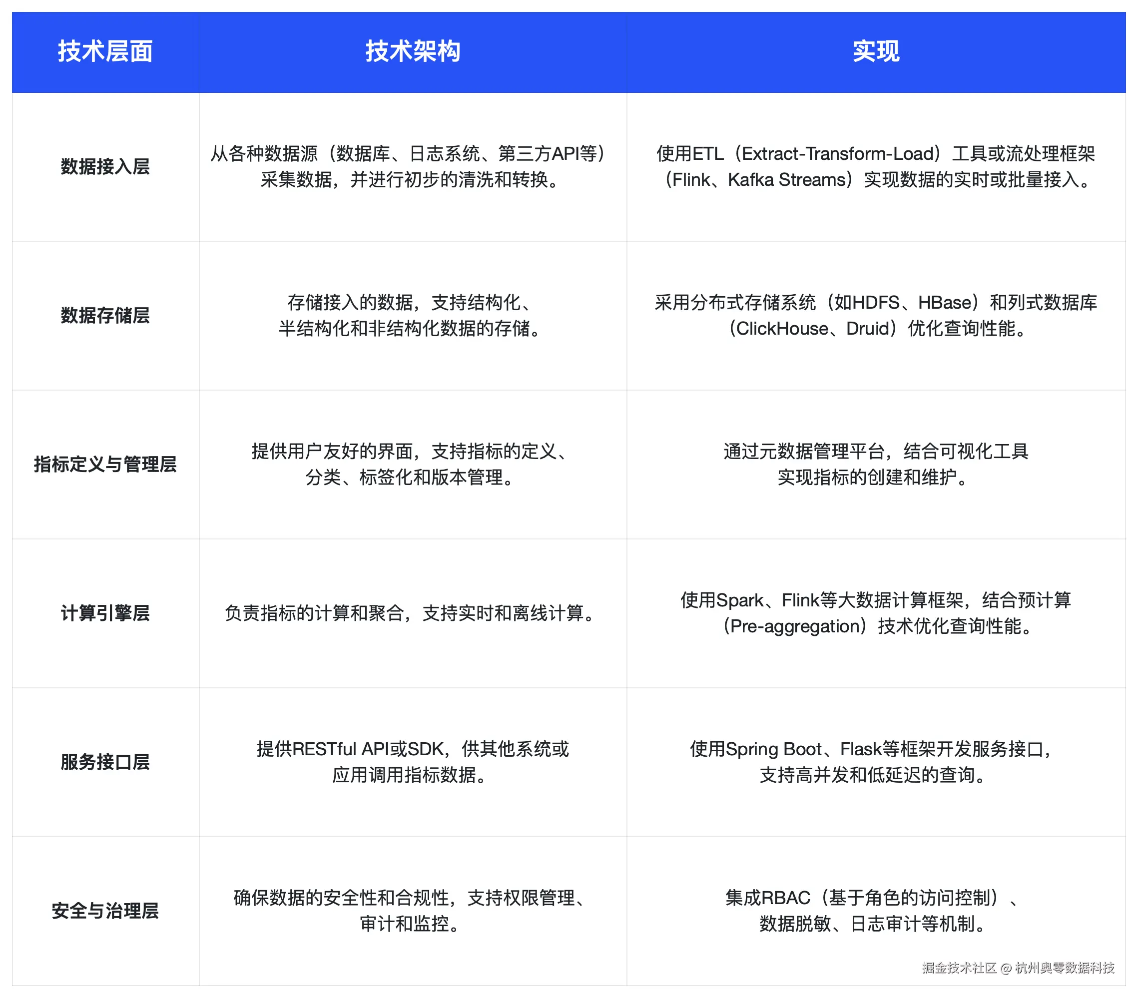 技术架构.png