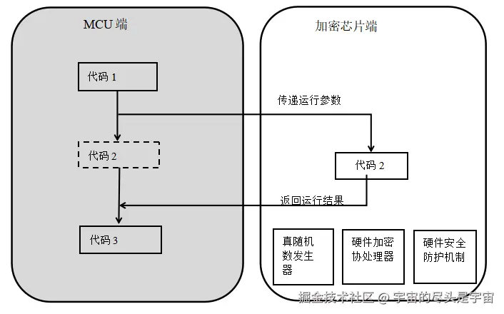 LKT代码移植加密芯片 图片.png