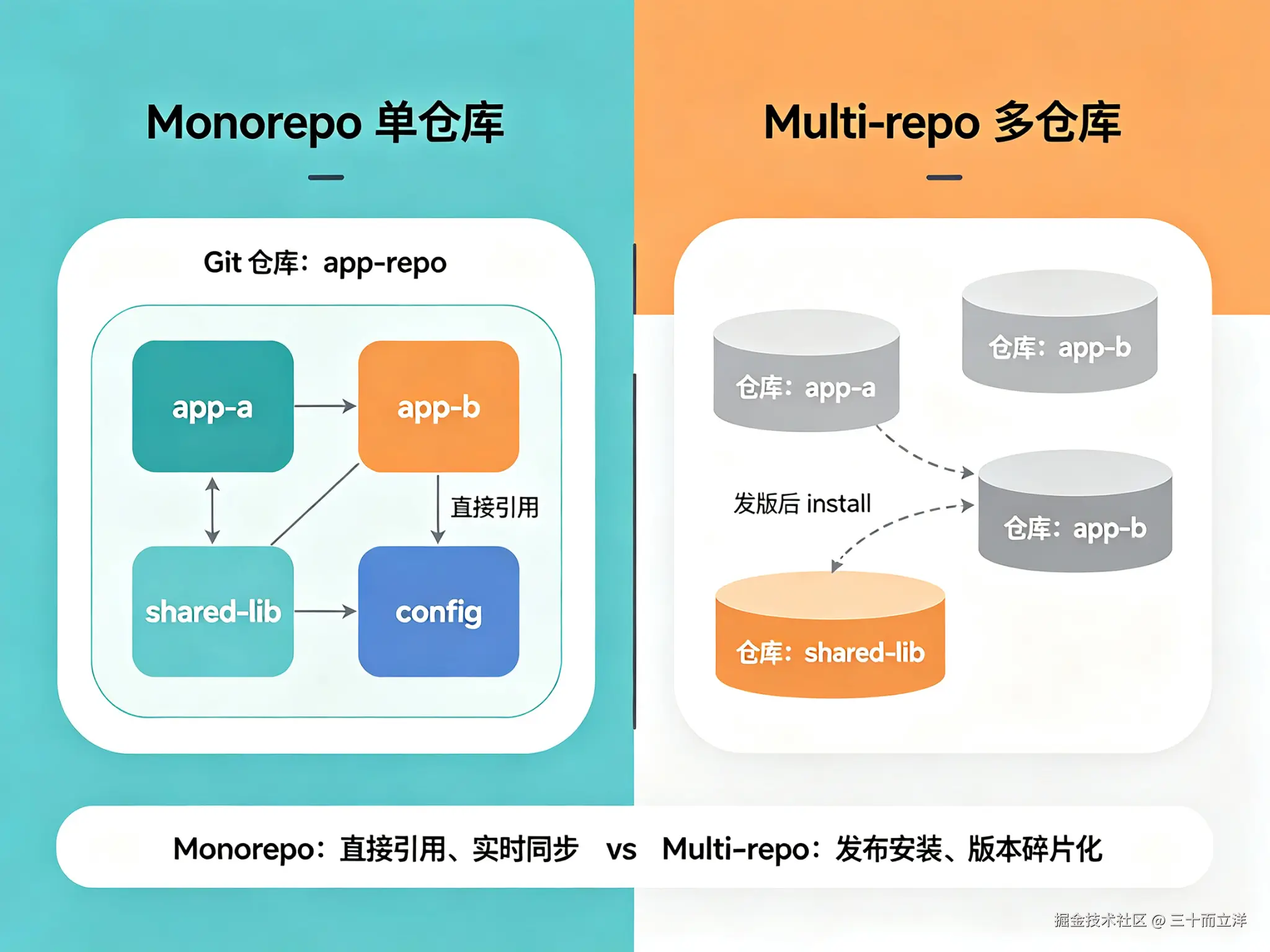 Monorepo 博客介绍 (4).jpeg