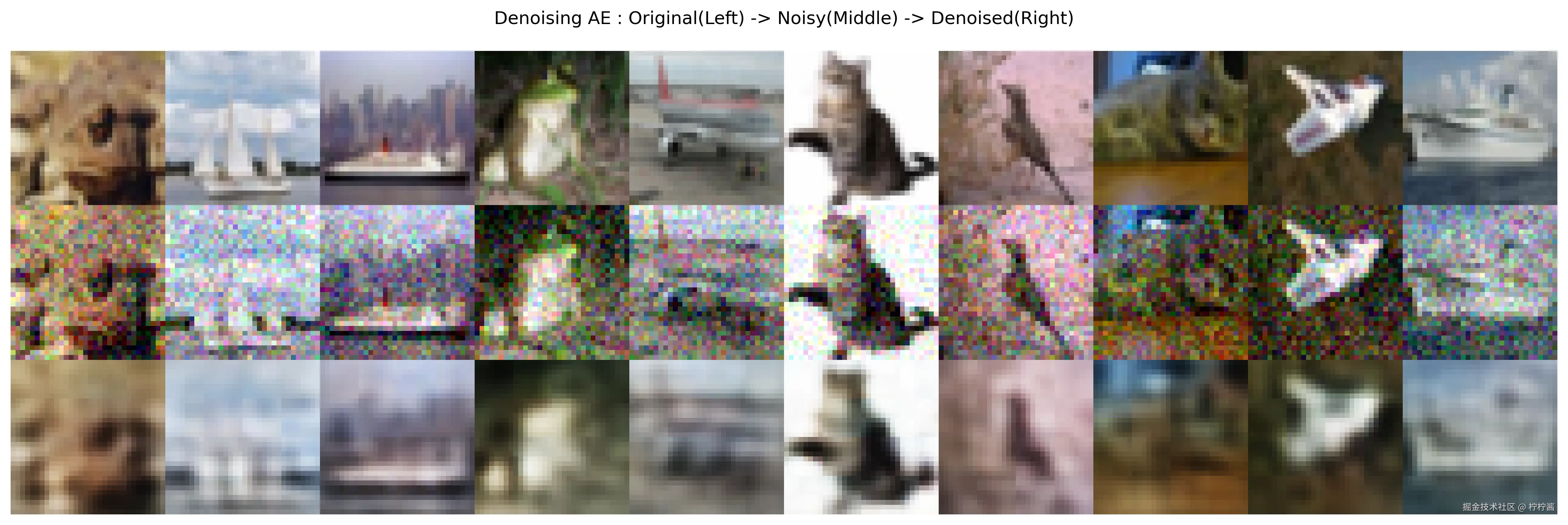 denoise_ae_results.png