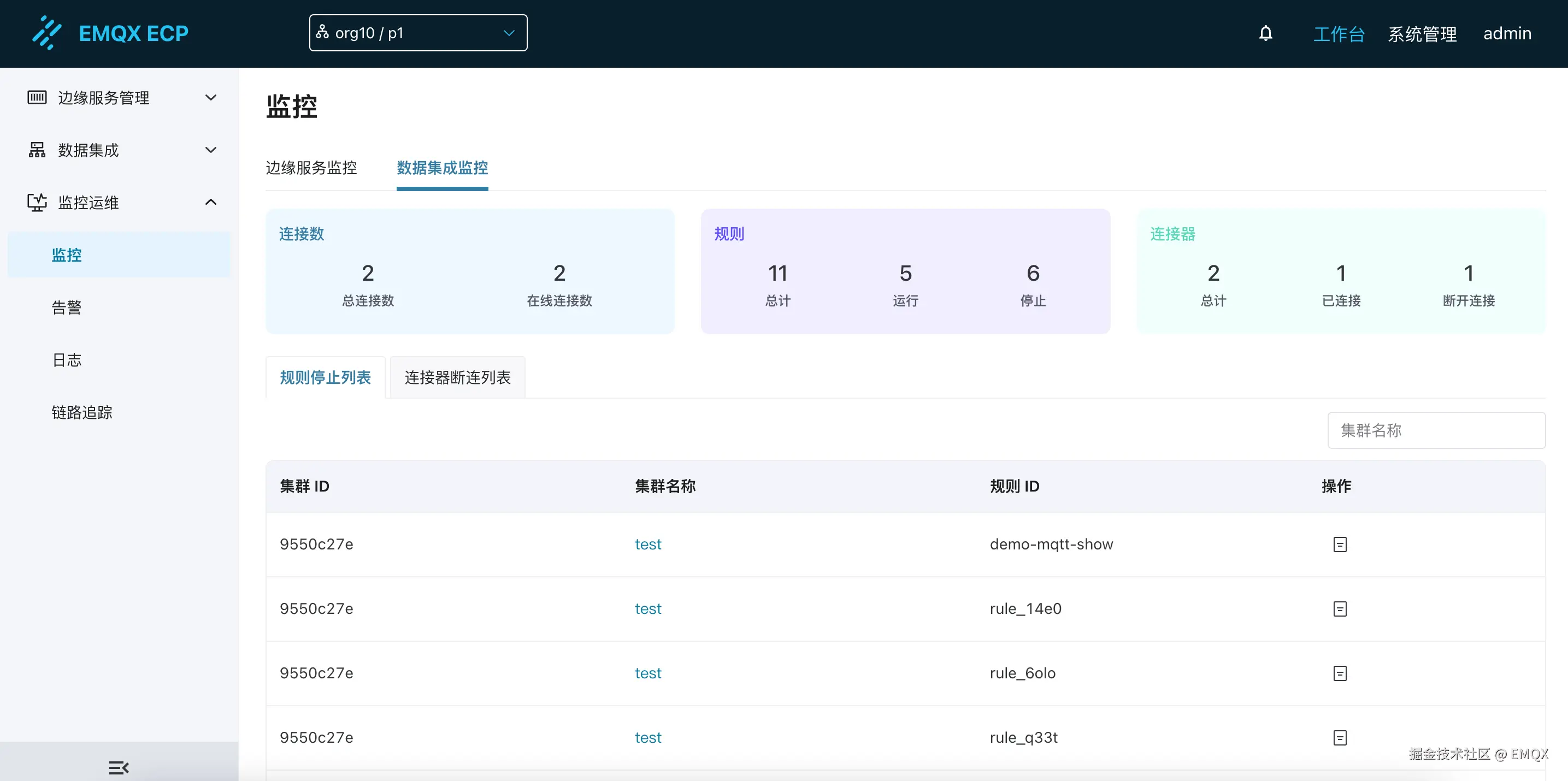 数据集成监控标签页