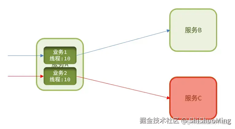image-20210715173215243.png