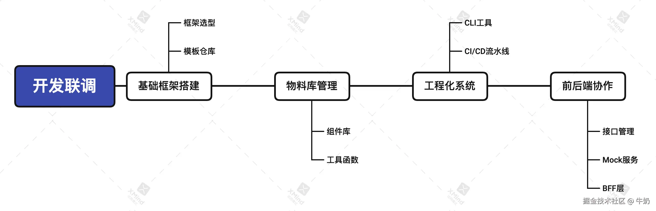 engineering-2