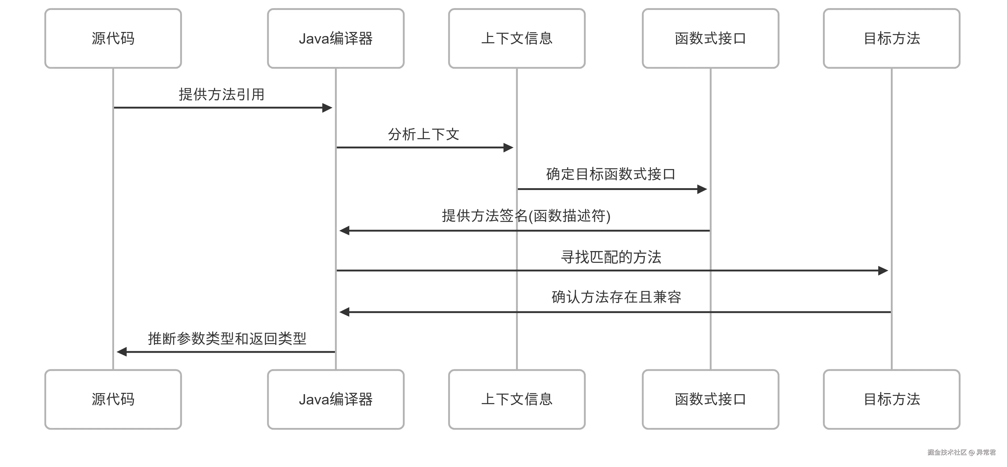 类型推断机制详解.png