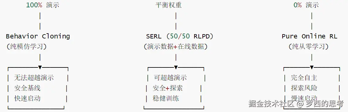 SERL-维度-2