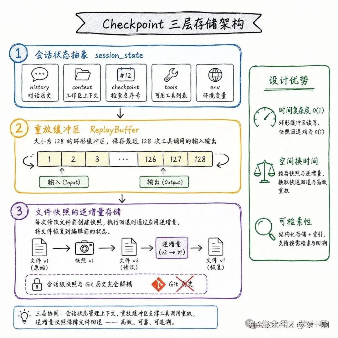 02-核心数据结构