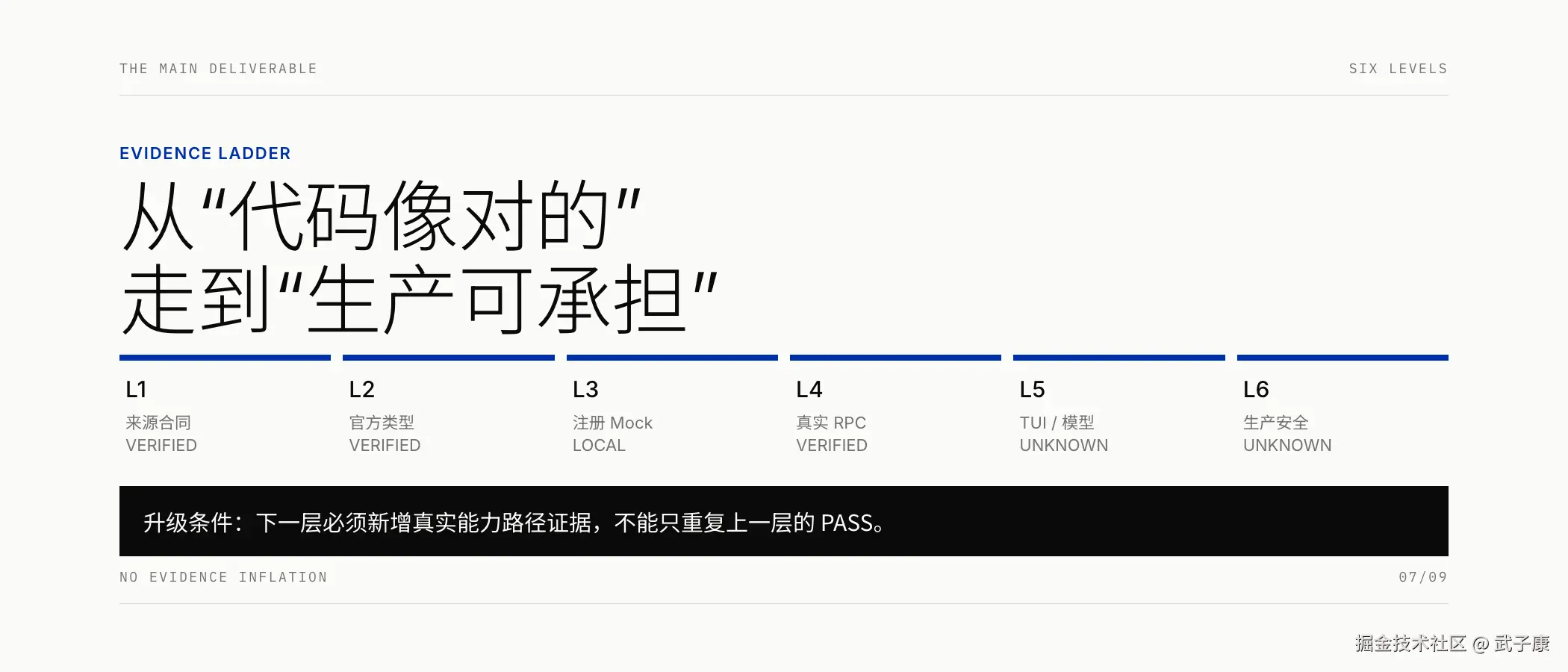 六级证据阶梯