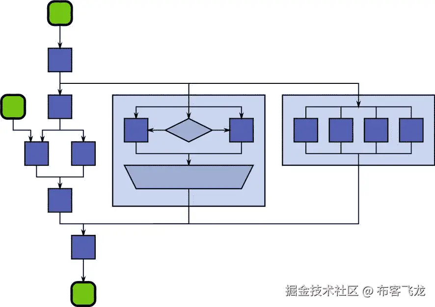 ../img/466505_1_En_8_Fig2_HTML.jpg