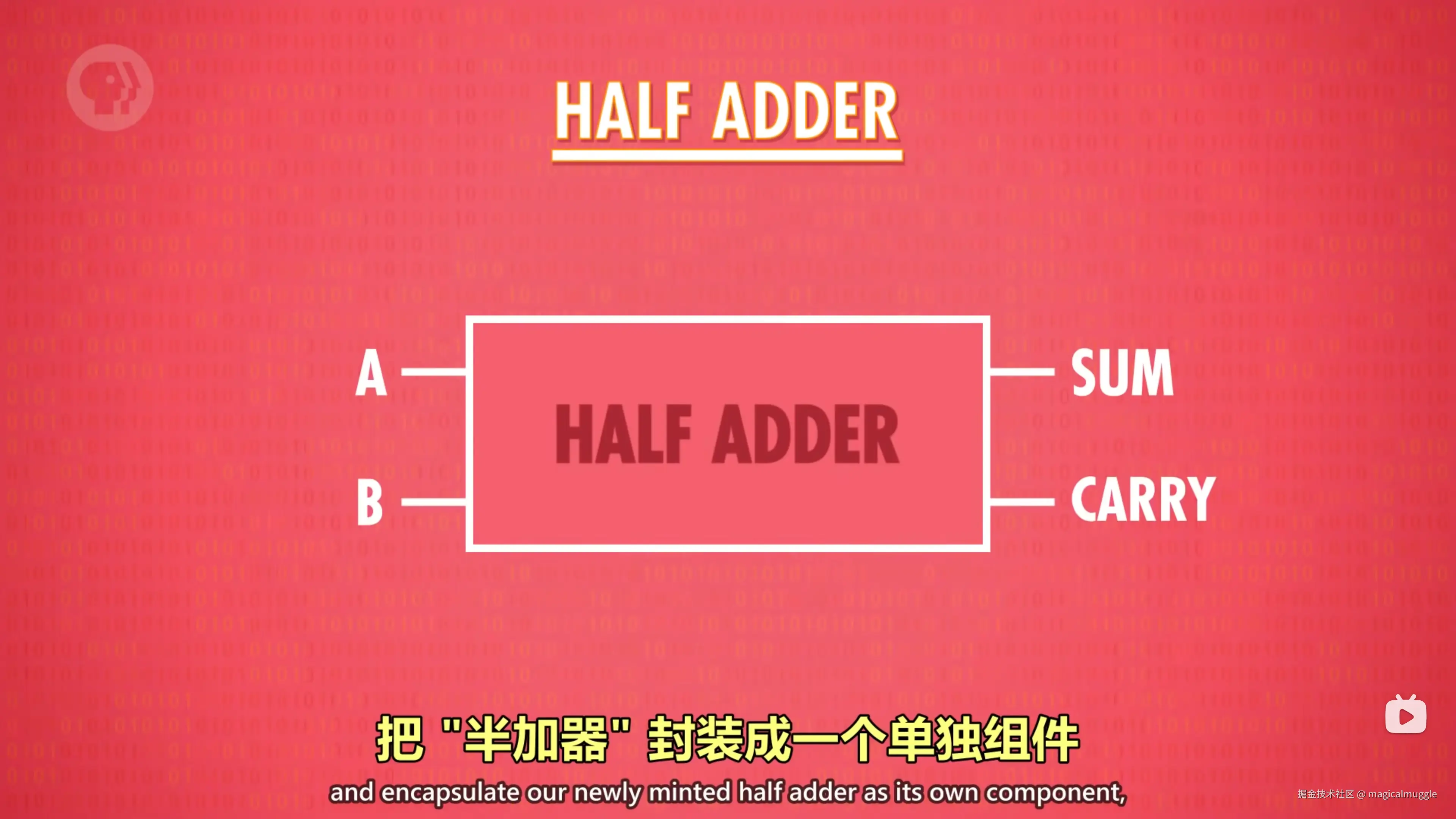 封装成组件的半加器