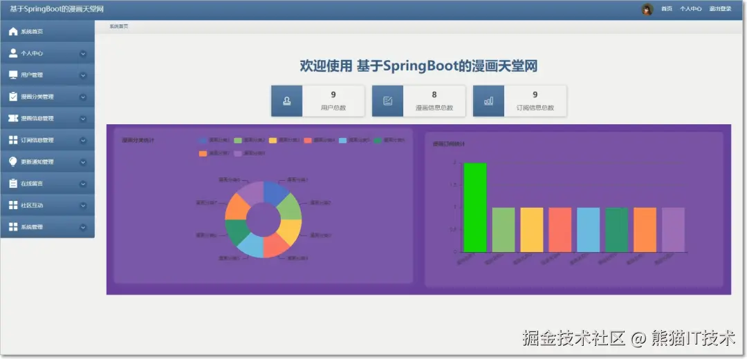 万字文档源码基于springboot与vue漫画天堂网_3a192274f6dfc7e5b41073364cfcfe78.jpg