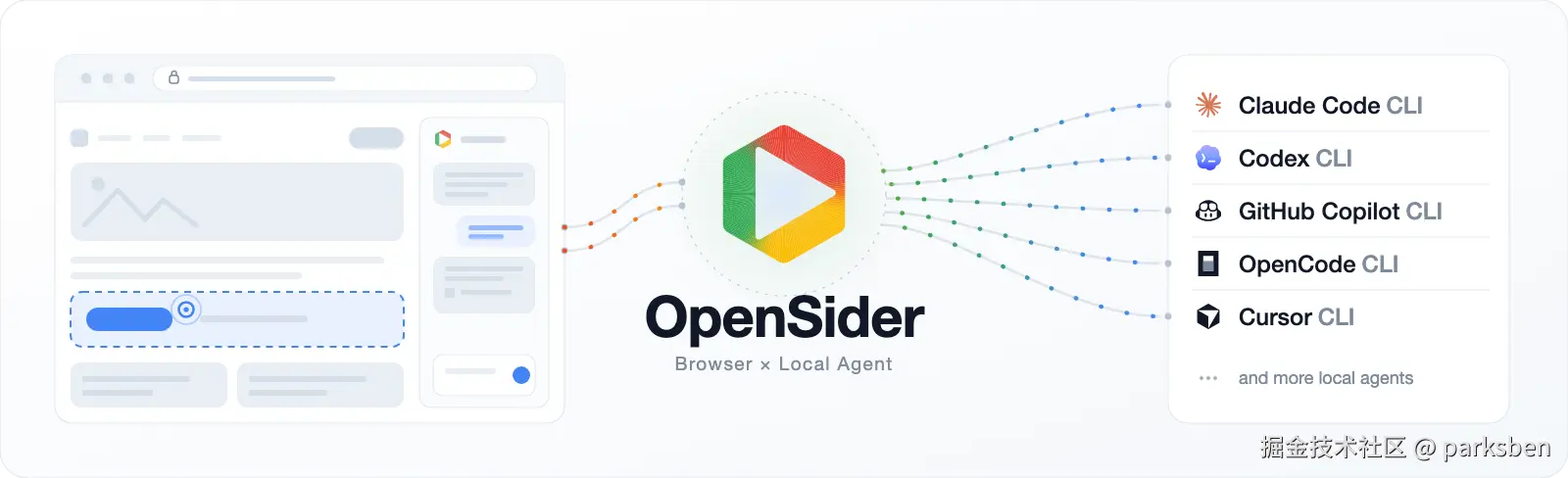 OpenSider 概念图