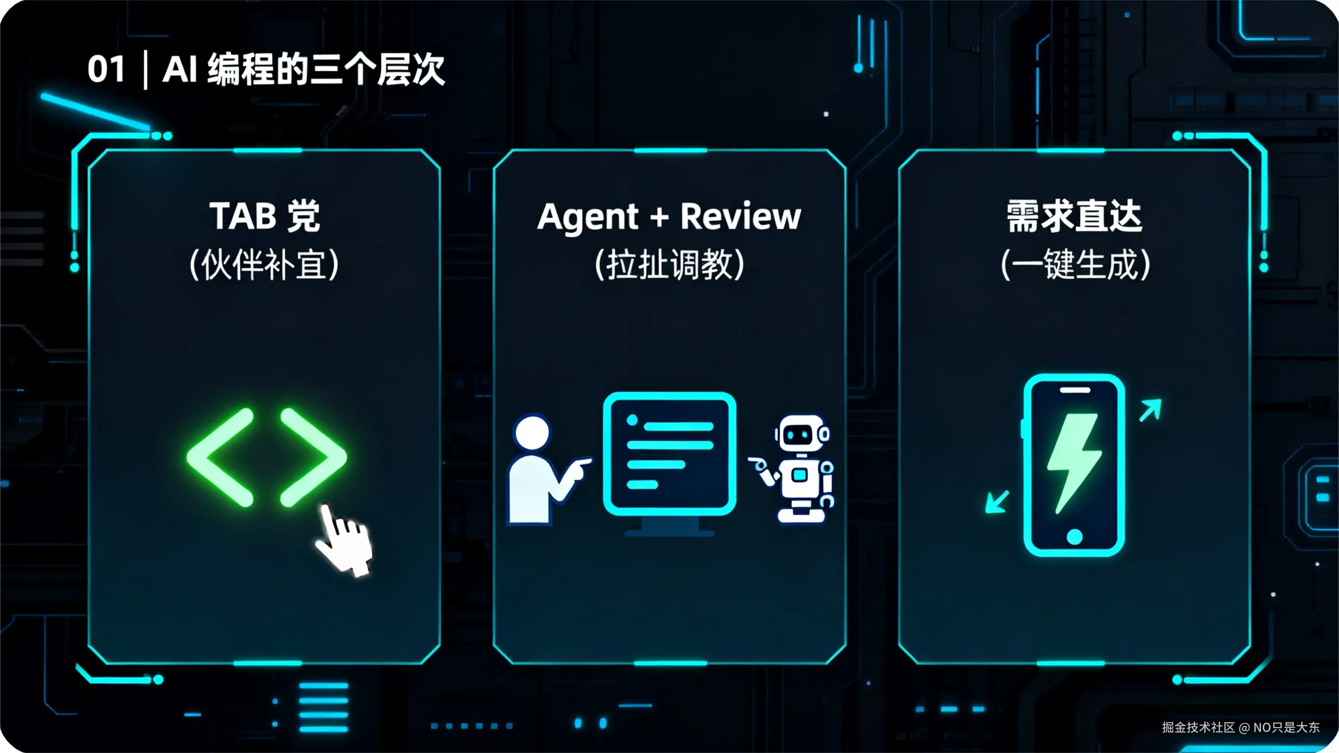 AI 编程的三个层次.png