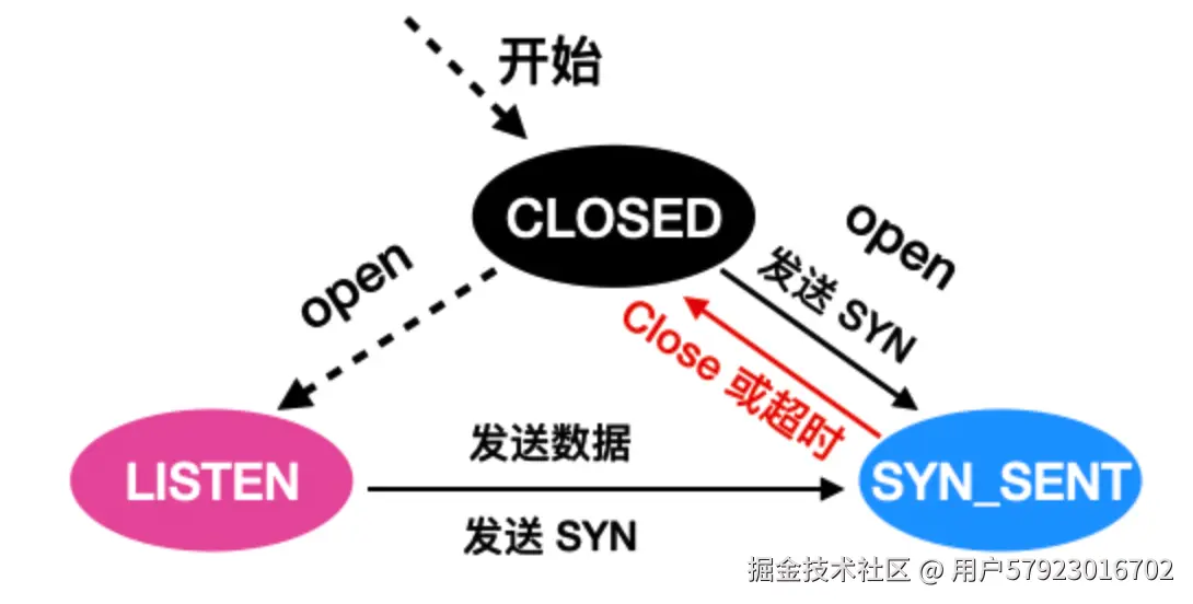24 张图带你深入理解 TCP