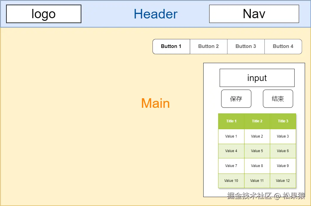 UI