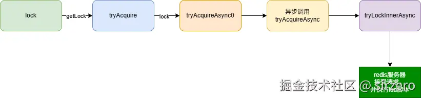 分布式锁获取过程.drawio-1764576921173-4.png