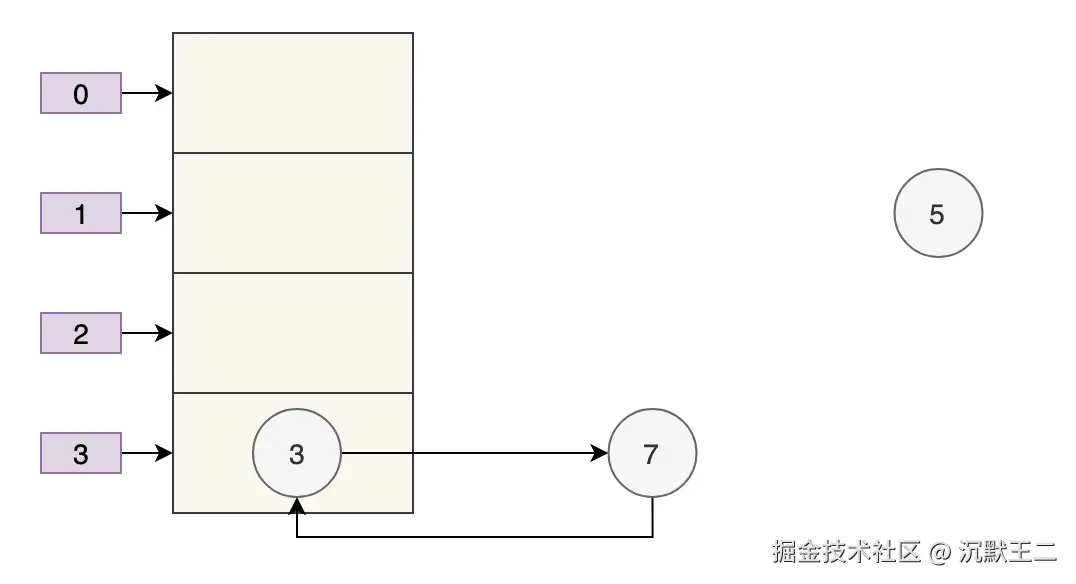 二哥的 Java 进阶之路