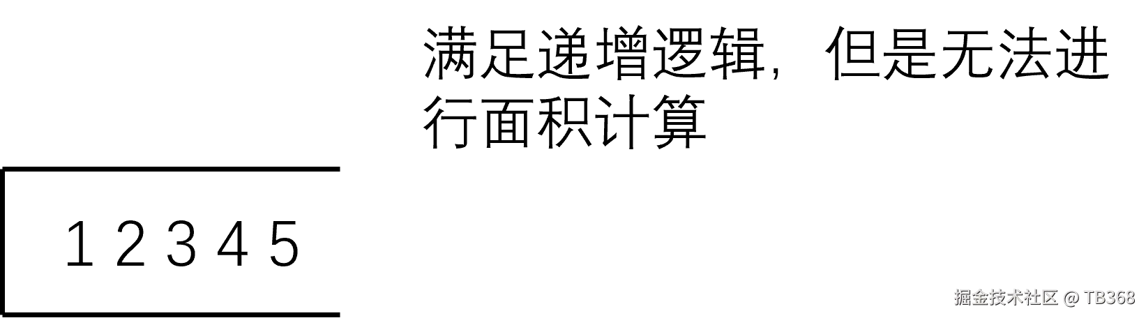 顺序递增.png