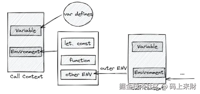 Call Context