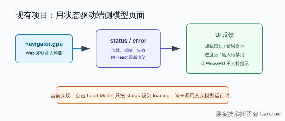 ui-state-flow.svg