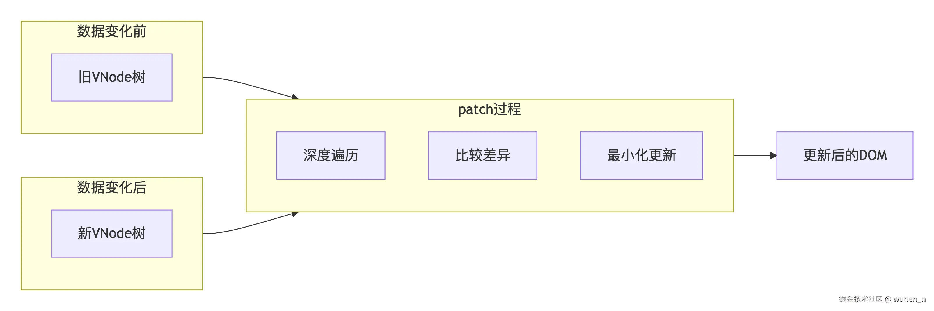 patch 过程图