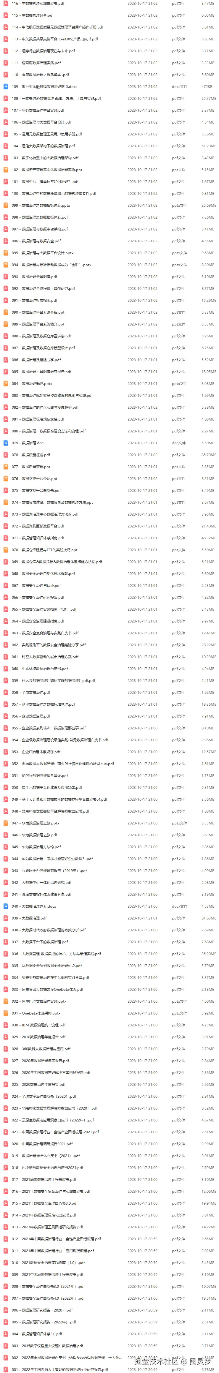 数据治理解决方案