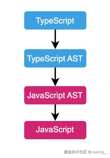 image-20231113132827332