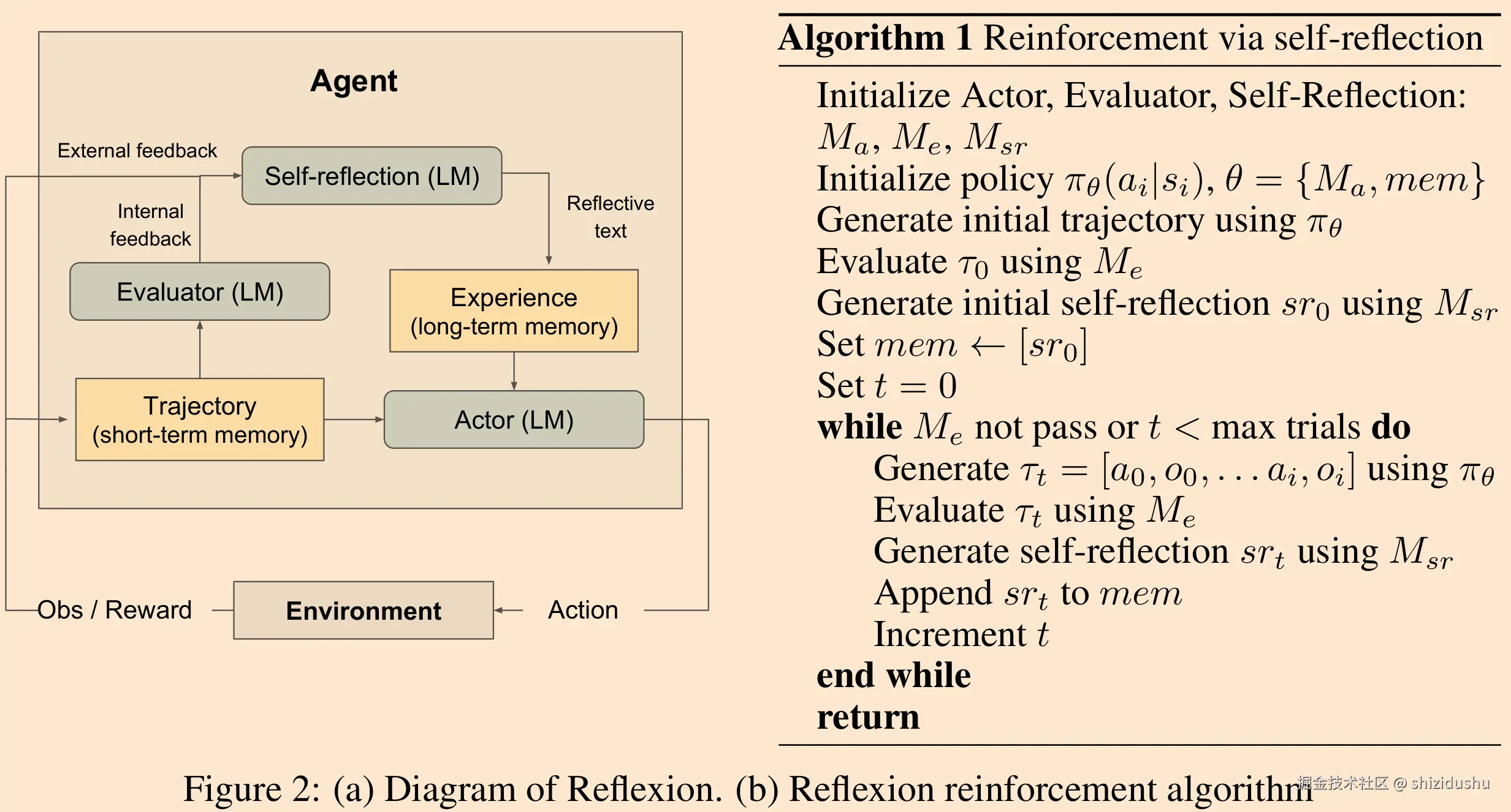 Figure 2 reflexion reinforcement algorithm.png
