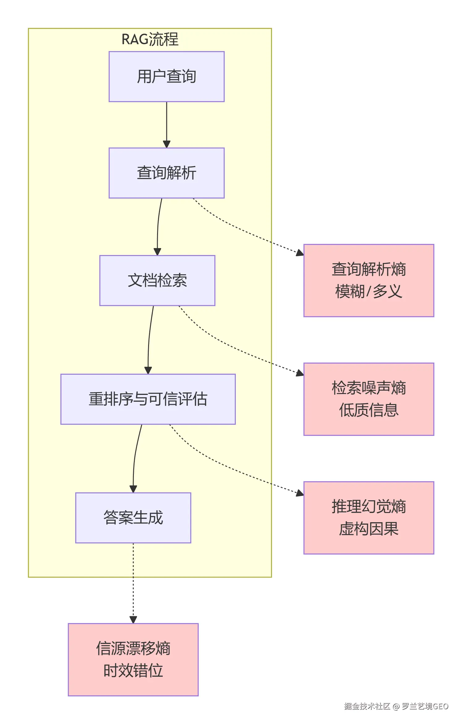 deepseek_mermaid_20260316_485039 (1).png