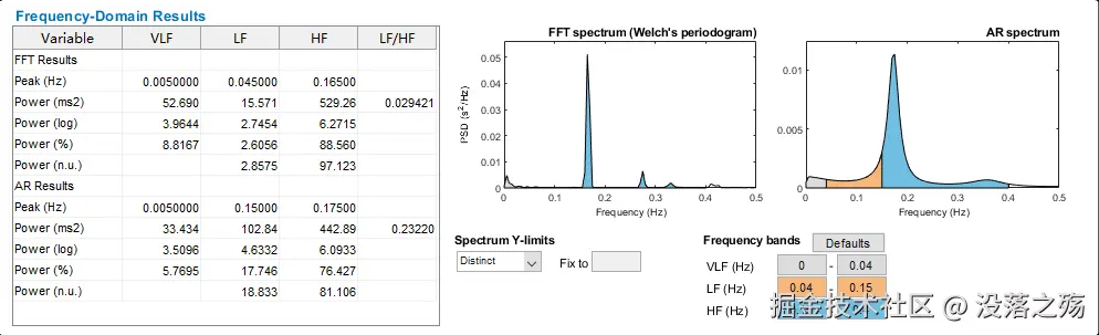 kubios_frequency_domain_result.png