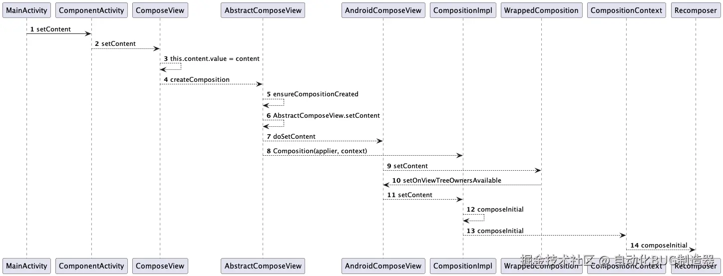 ComposeView.png