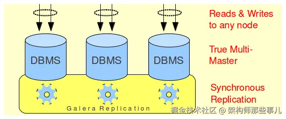 mysql-ha-cluster-archi.png