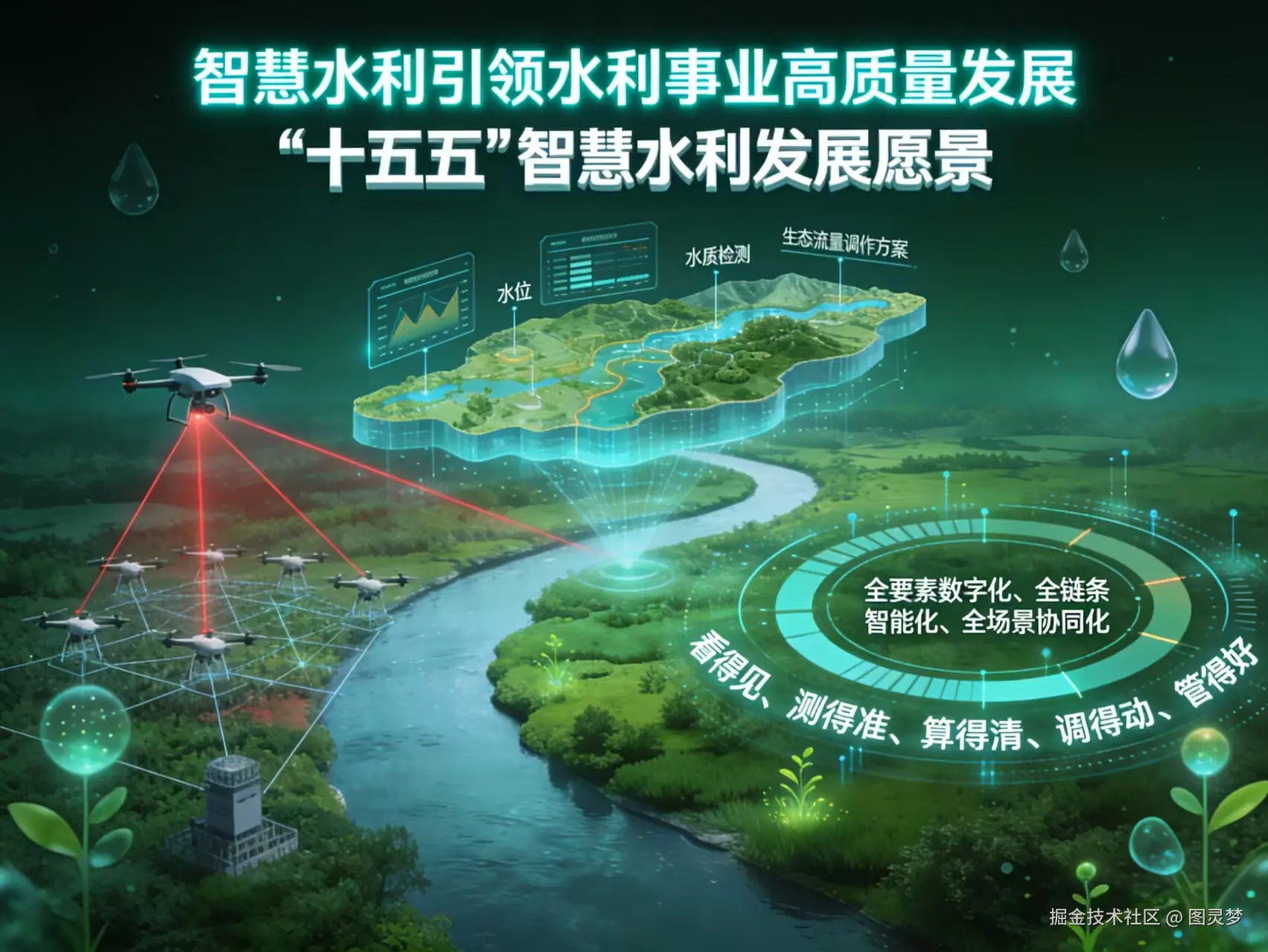 “十五五”智慧水利解决方案：激活水利新质生产力，引领水网智能化发展