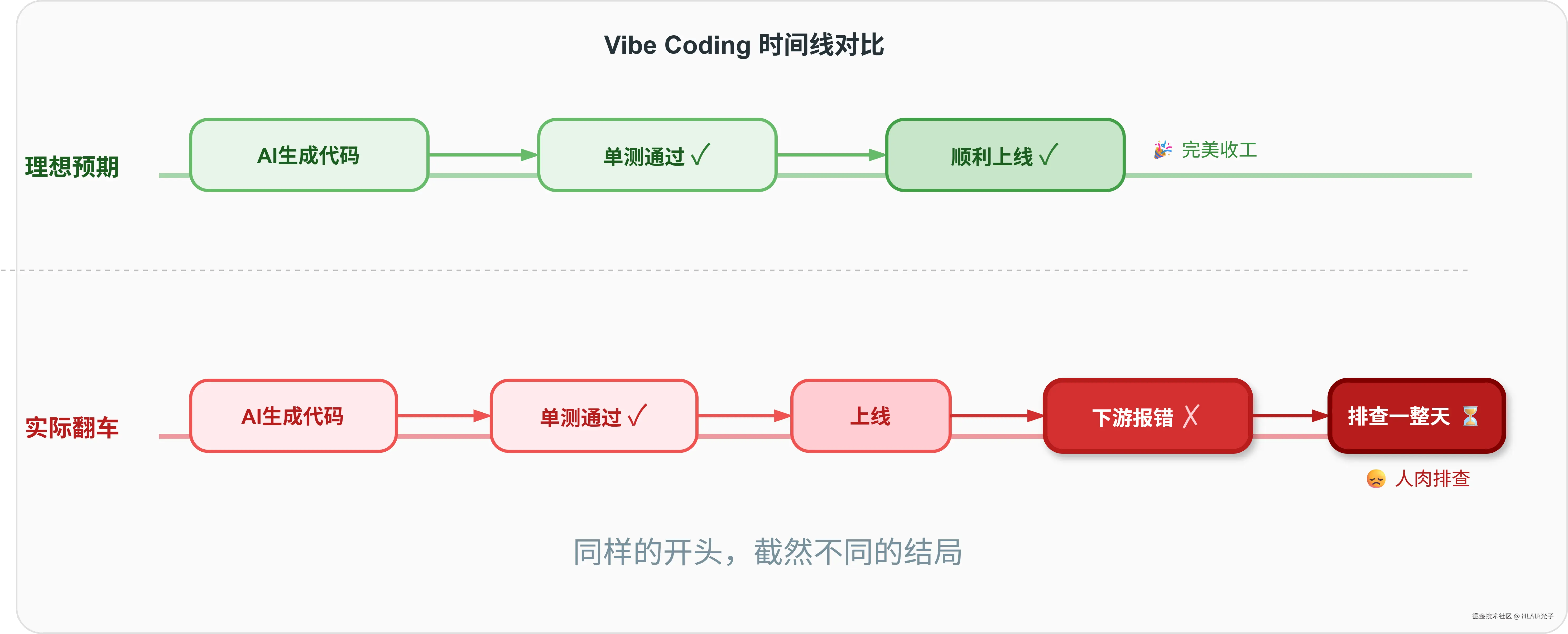 vibe-coding-crash