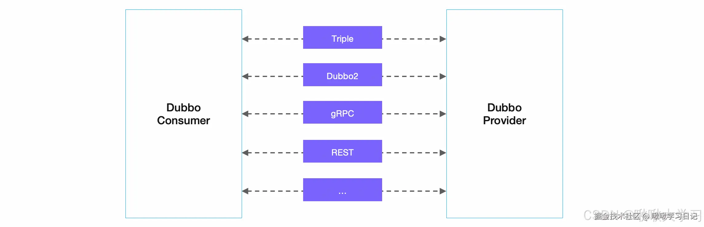 ![[Pasted image 20250321142456.png]]