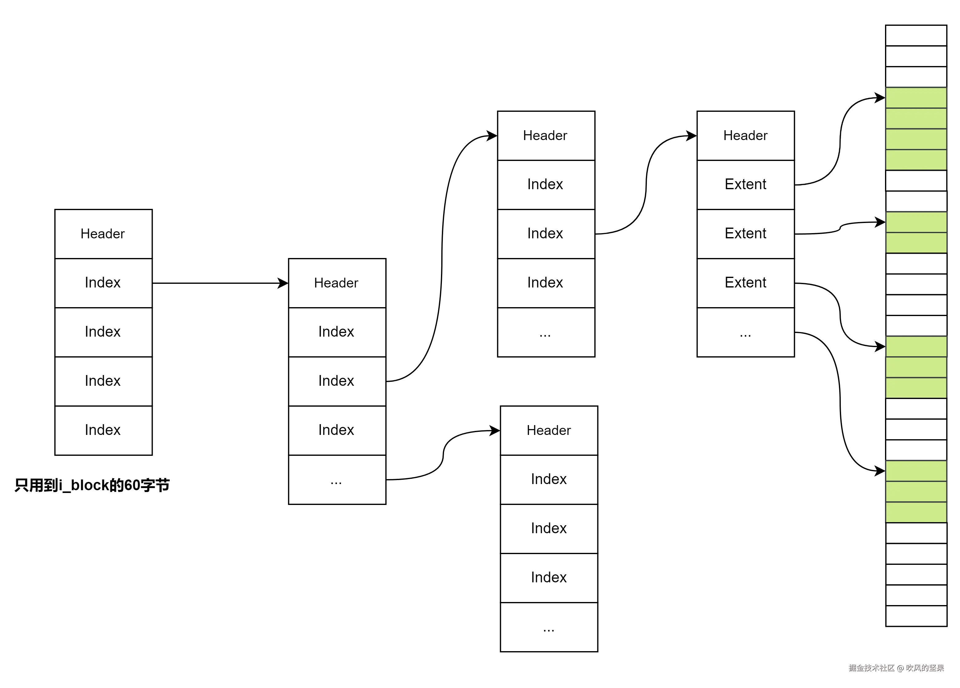 ext4-extent-layout.png