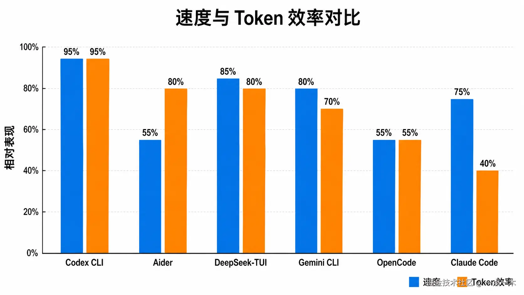 article1-speed-token.png