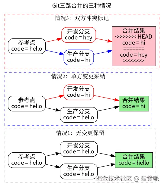 merge-scenarios.png