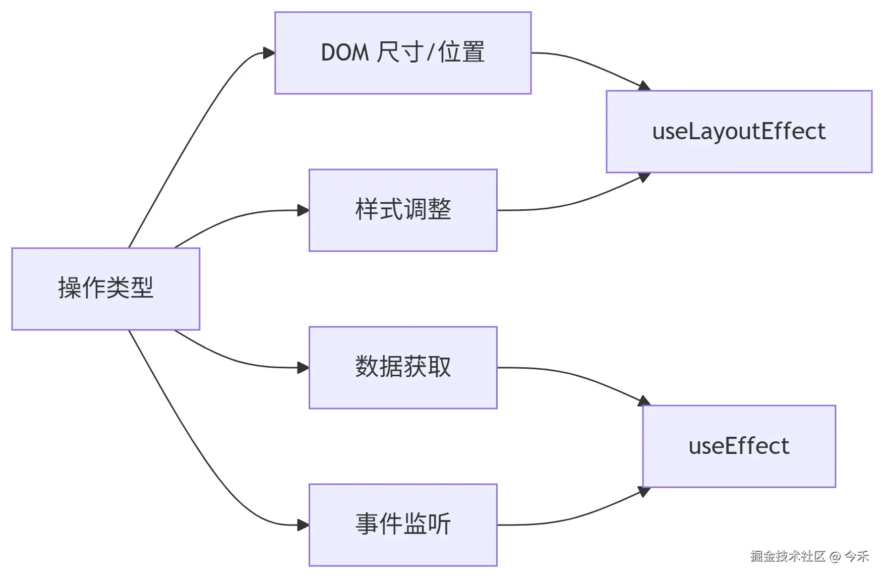 deepseek_mermaid_20250711_a4adaf.png