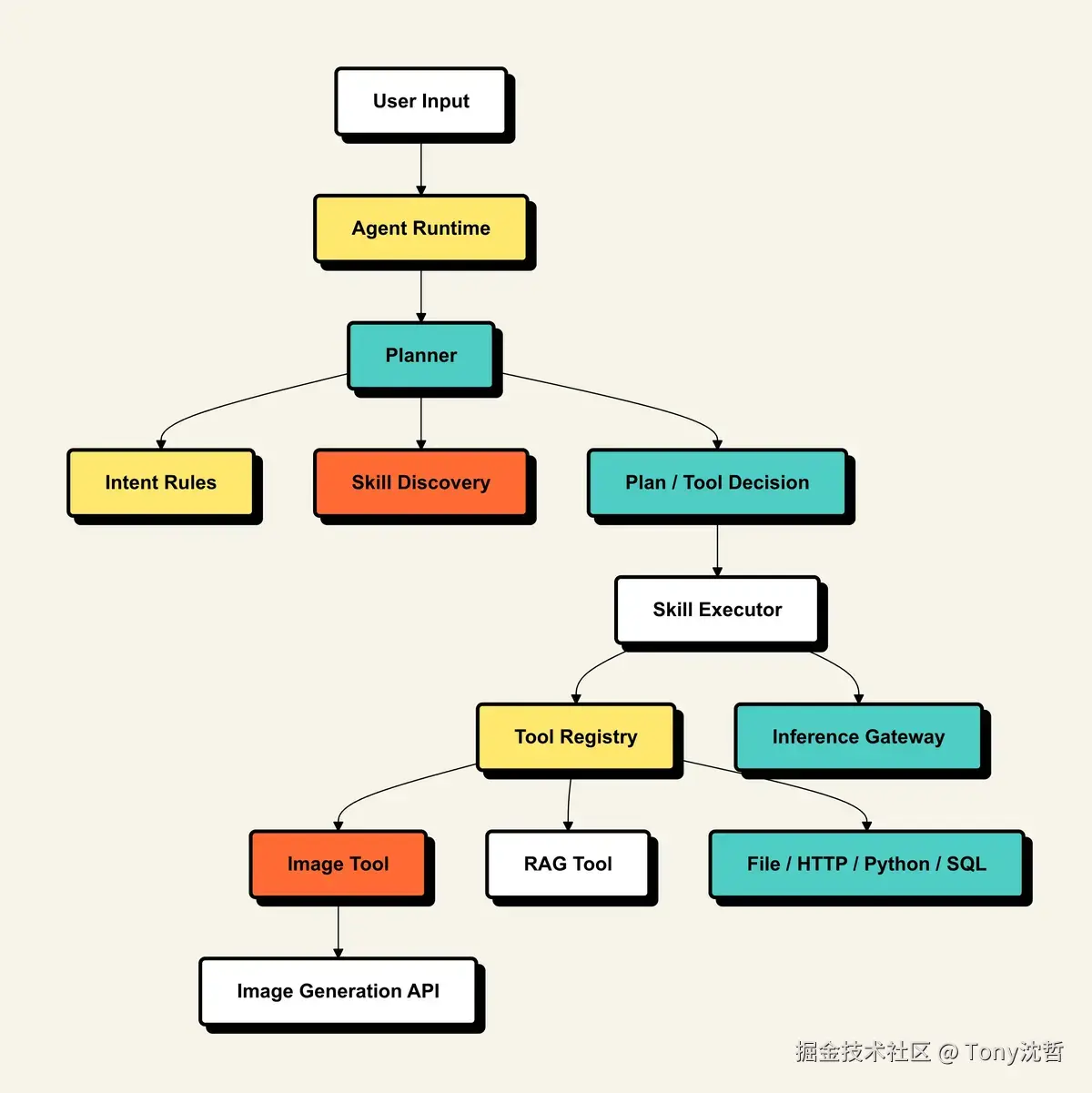 智能体执行路径图.jpg