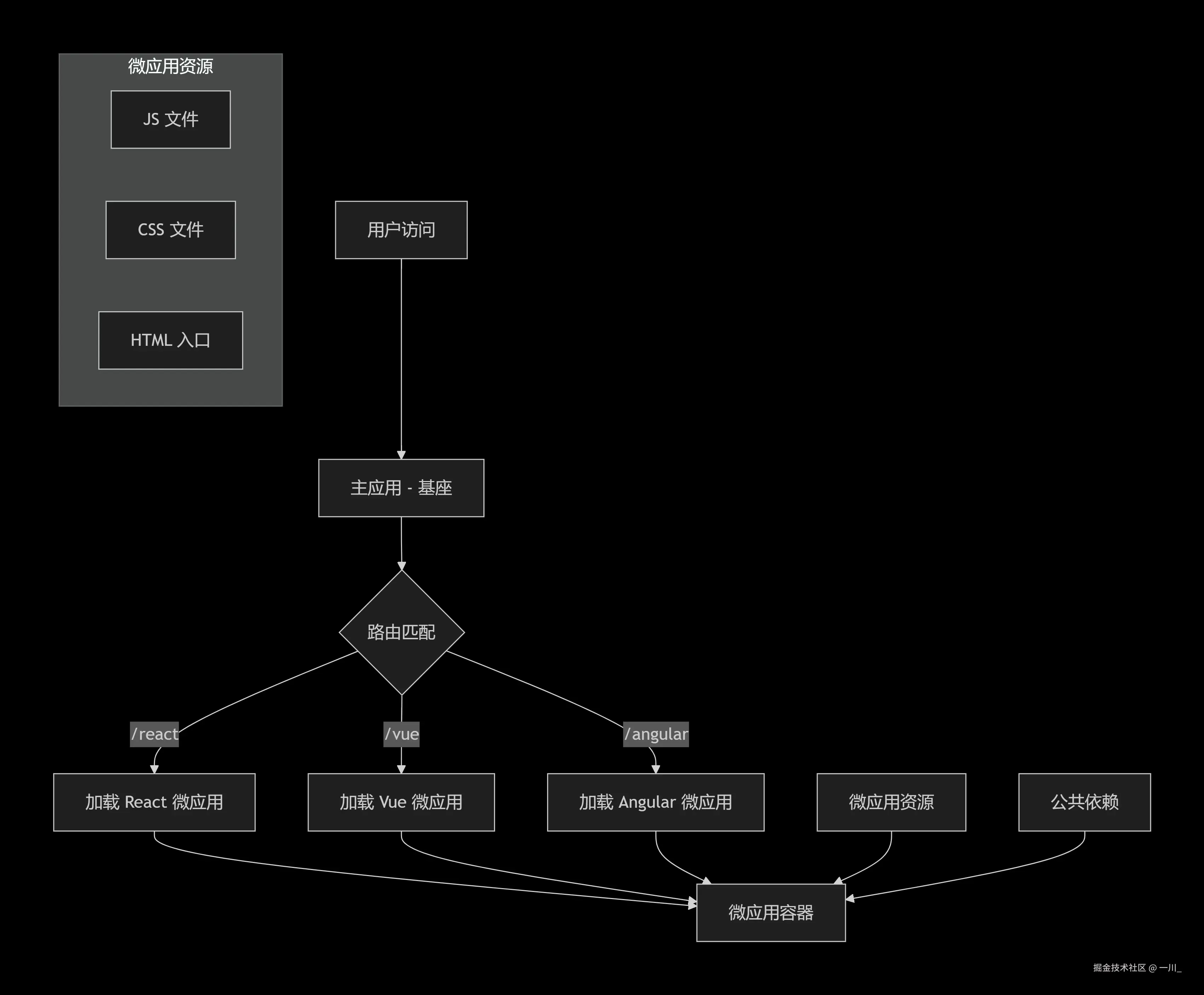 deepseek_mermaid_20251104_4b3a57.png