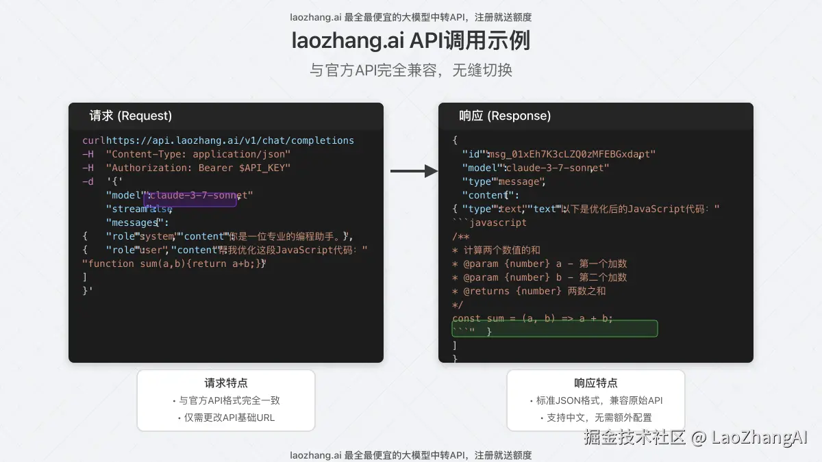 API请求和响应的可视化展示