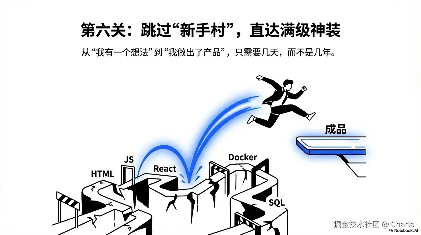 Vibe_Coding_The_Only_Game_Worth_Playing_页面_08.png