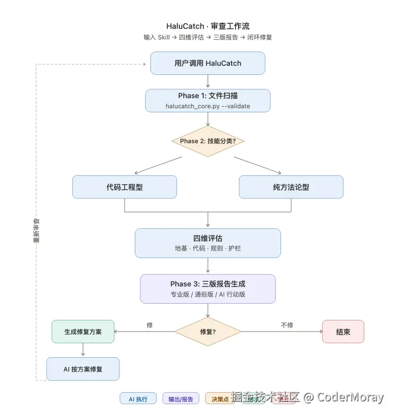 halucatch-workflow.png