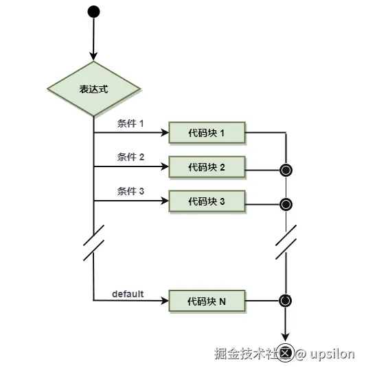 switch图片.png